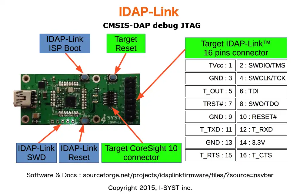 Download web tool or web app IDAP-Link/M