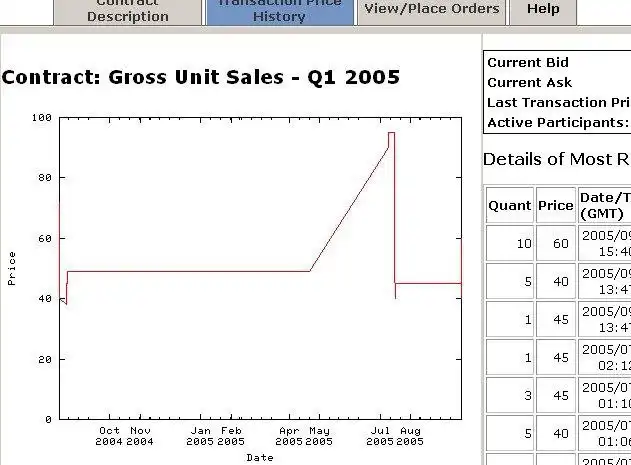 Download web tool or web app Idea Futures Prediction Market to run in Windows online over Linux online