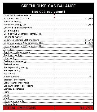 Download web tool or web app Illinois Farm Sustainability Calculator