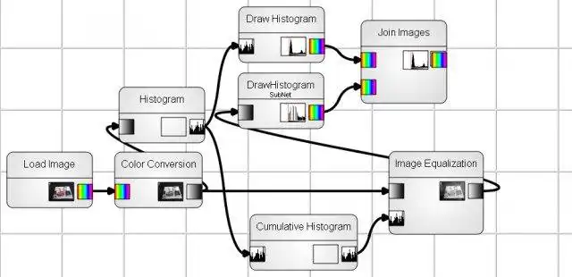 Download web tool or web app ImageNets to run in Linux online