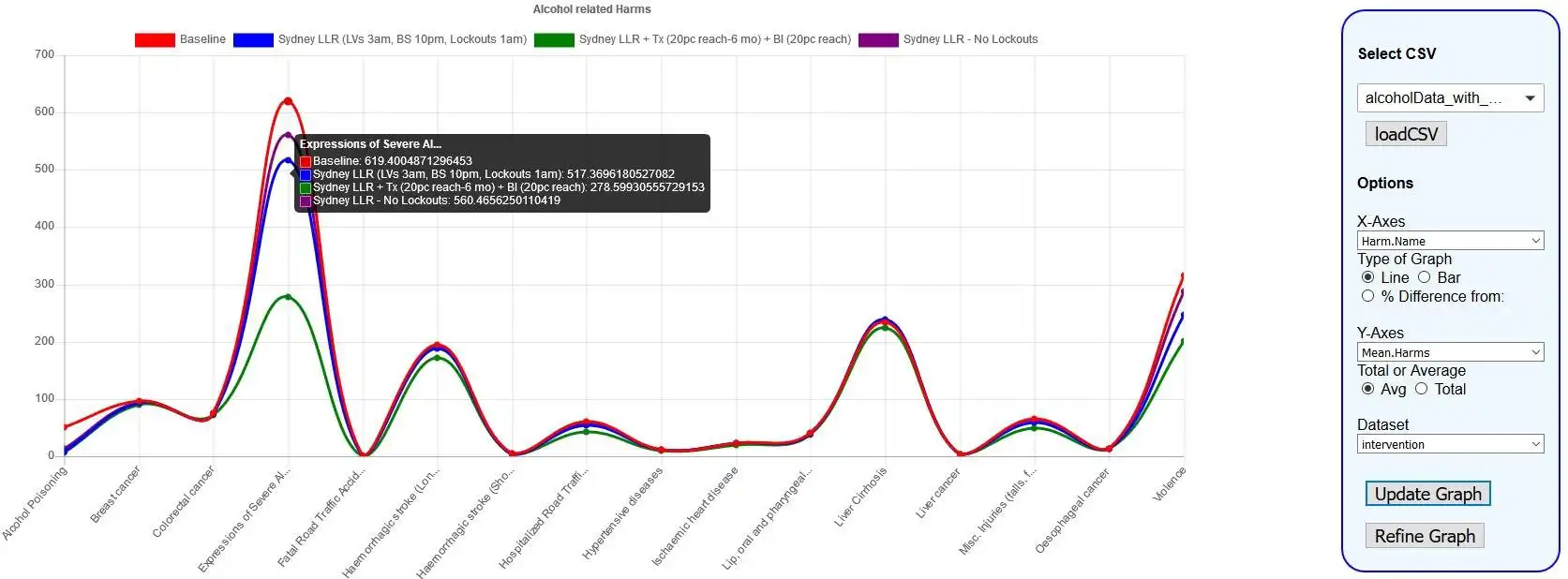 Download web tool or web app Interactive Charts to run in Linux online