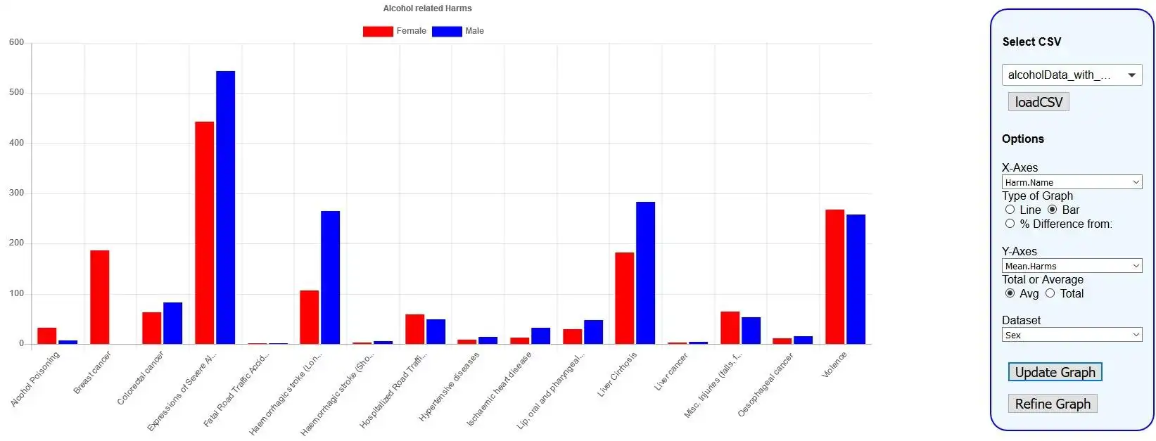 Download web tool or web app Interactive Charts to run in Linux online