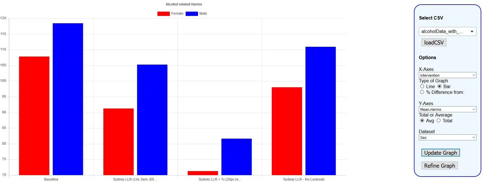 Download web tool or web app Interactive Charts to run in Linux online