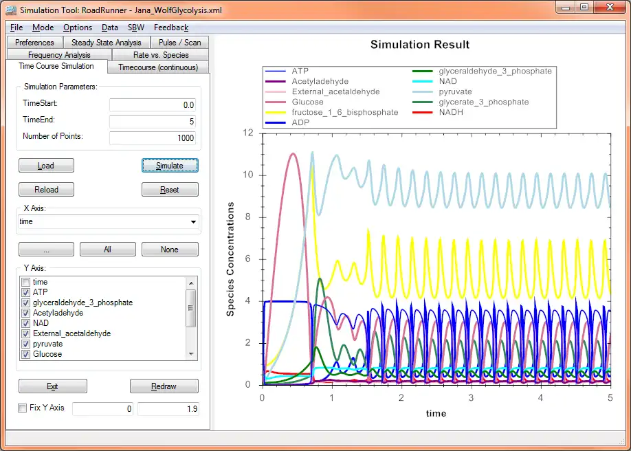 Download web tool or web app Interactive SBML Simulation Tool  to run in Linux online