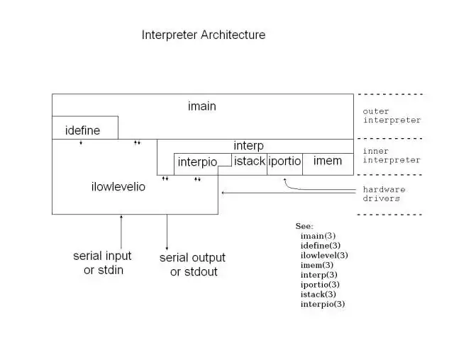 Download web tool or web app Interpreter for Embedded Computers to run in Windows online over Linux online