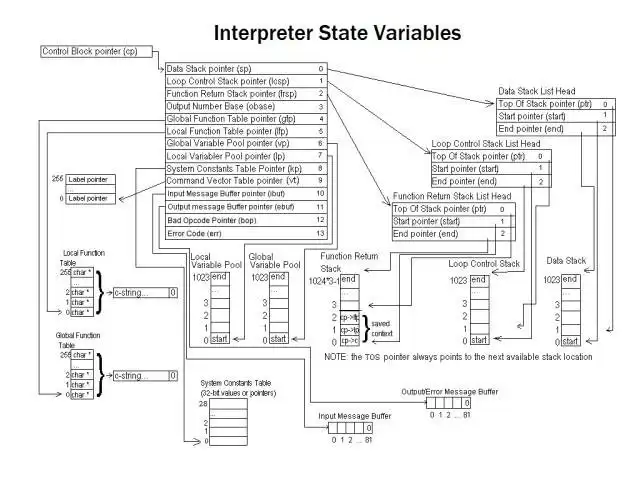 Download web tool or web app Interpreter for Embedded Computers to run in Windows online over Linux online