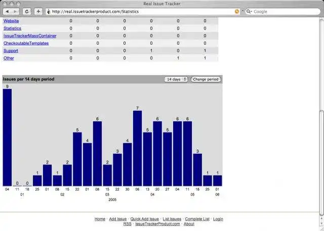 Download web tool or web app IssueTrackerProduct