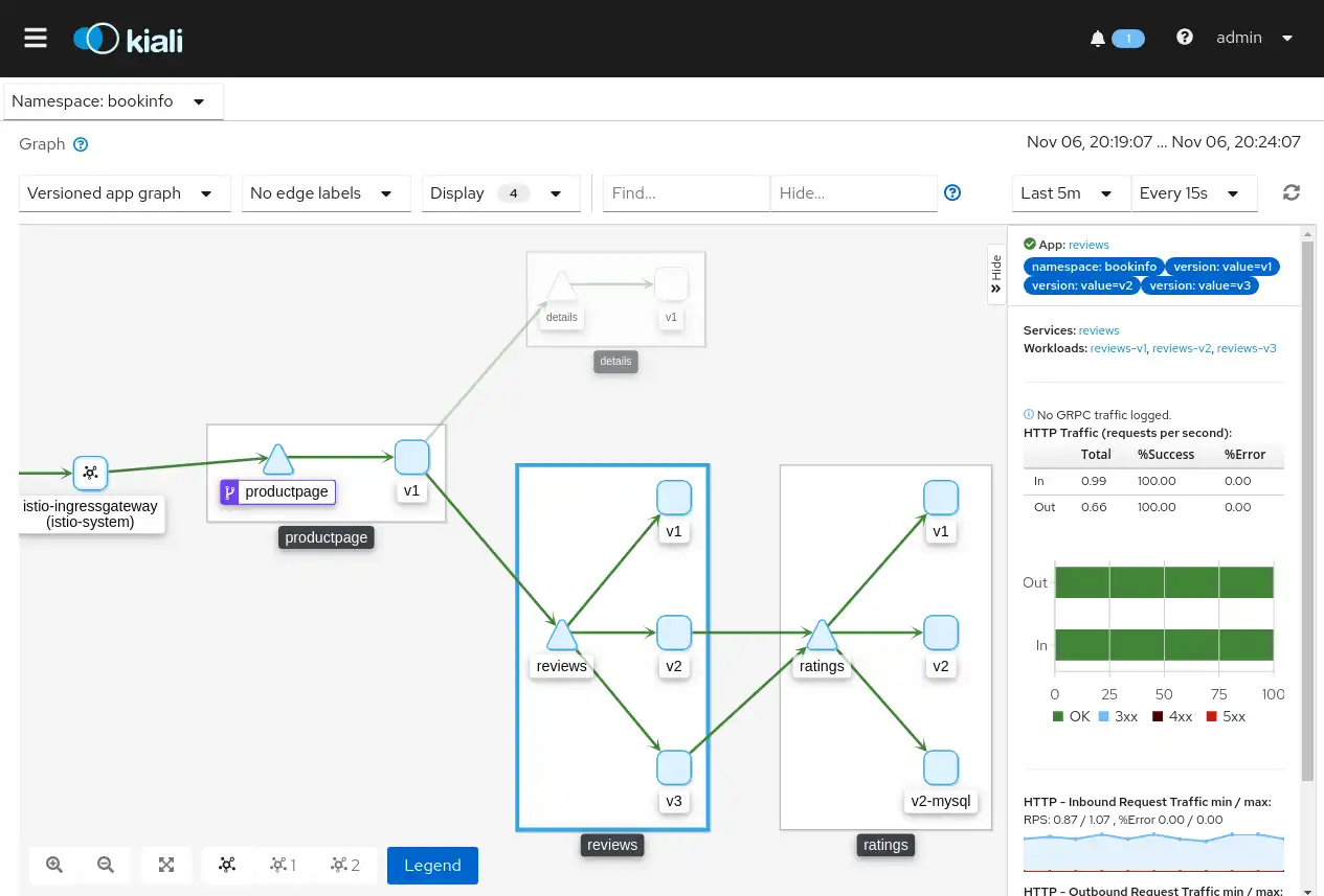 Download web tool or web app Istio