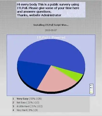 Download web tool or web app ITLPoll System