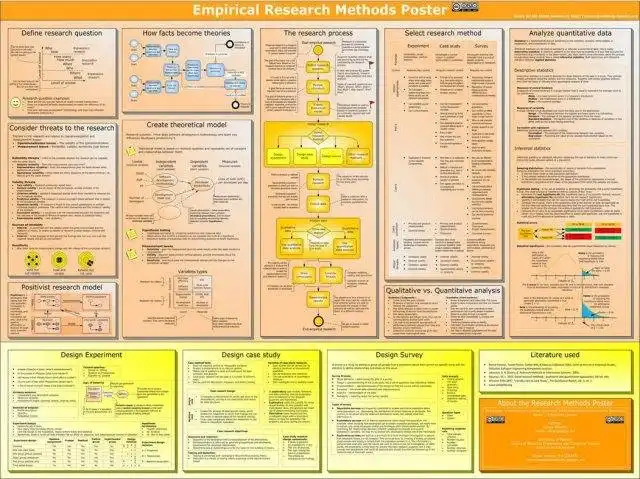 Download web tool or web app ITPoster.net