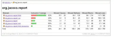 Download web tool or web app JaCoCo Java Code Coverage Library