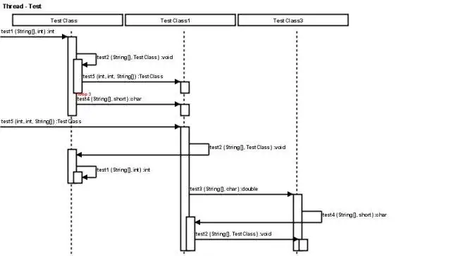 Download web tool or web app Java Call Trace to UML Sequence Diagram