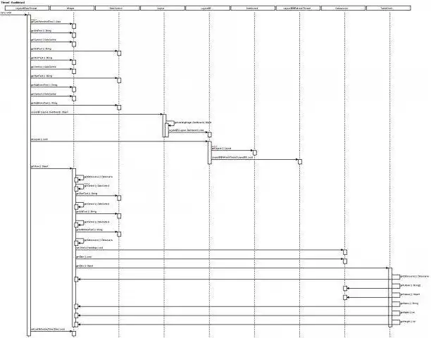 Download web tool or web app Java Call Trace to UML Sequence Diagram