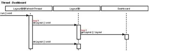 Download web tool or web app Java Call Trace to UML Sequence Diagram