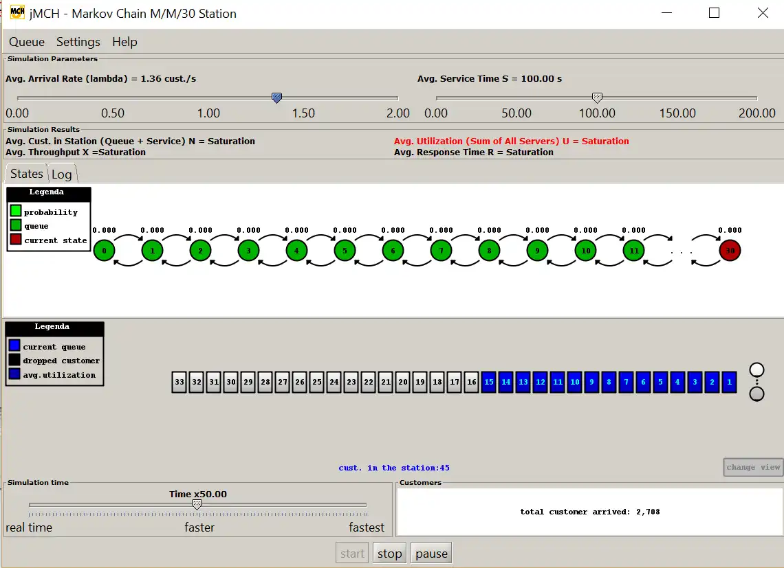 Download web tool or web app Java Modelling Tools to run in Windows online over Linux online