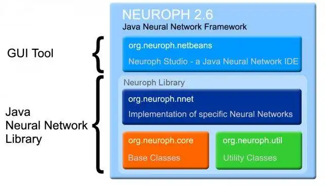 Download web tool or web app Java Neural Network Framework Neuroph to run in Linux online