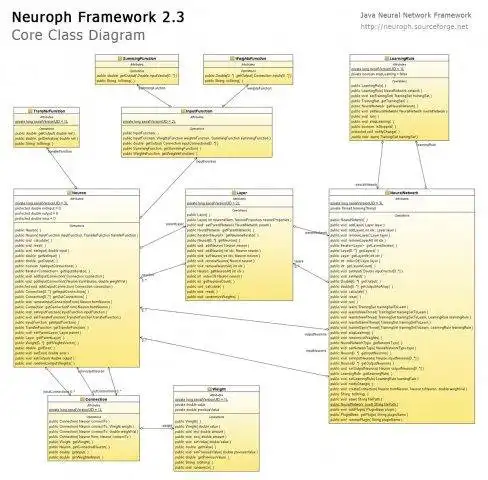 Download web tool or web app Java Neural Network Framework Neuroph to run in Linux online