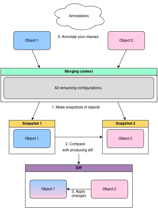 Download web tool or web app java-object-merger