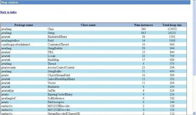 Download web tool or web app Java Performance Analysis Tool (Patty)