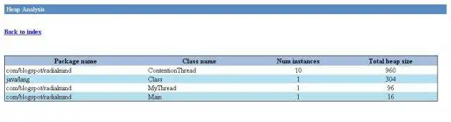 Download web tool or web app Java Performance Analysis Tool (Patty)