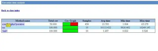 Download web tool or web app Java Performance Analysis Tool (Patty)