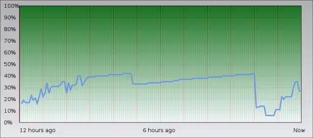 Download web tool or web app Jazzmon memory monitor