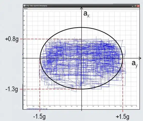 Download web tool or web app JChart2D to run in Linux online