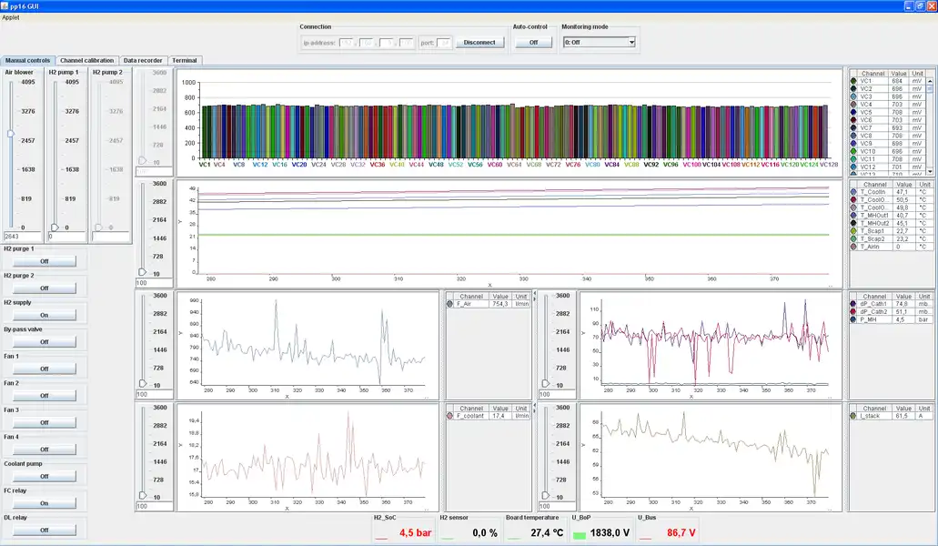 Download web tool or web app JChart2D to run in Linux online