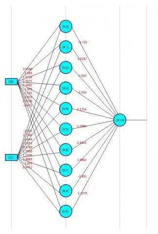 Download web tool or web app JCortex (Neural Networks Framework)