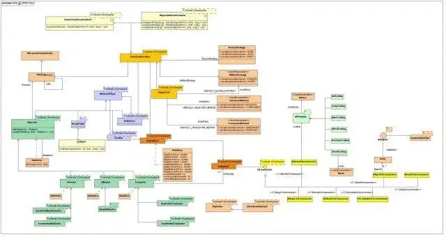 Download web tool or web app Jenes - Genetic Algorithms for Java