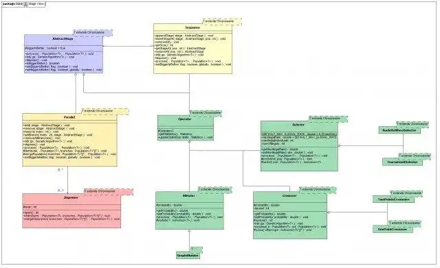 Download web tool or web app Jenes - Genetic Algorithms for Java