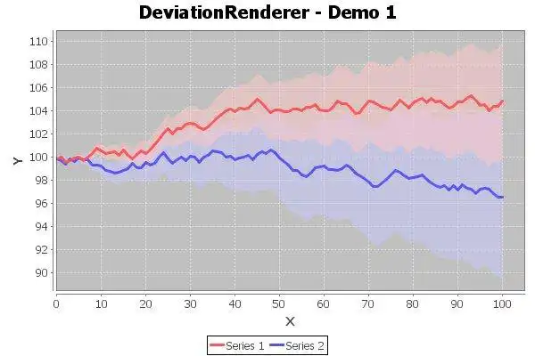 Download web tool or web app JFreeChart to run in Windows online over Linux online