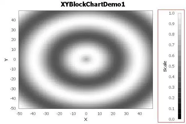 Download web tool or web app JFreeChart to run in Windows online over Linux online