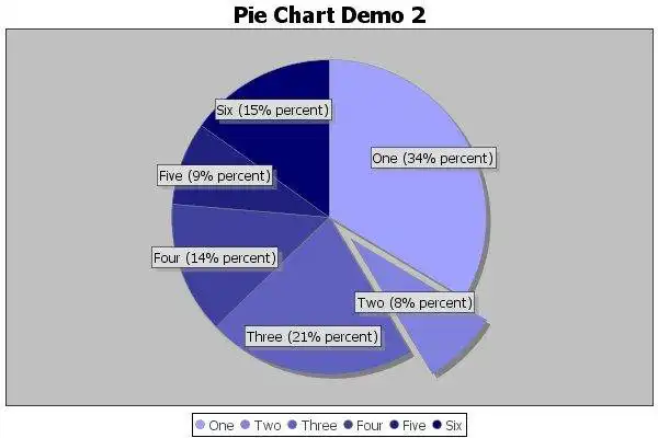 Download web tool or web app JFreeChart to run in Windows online over Linux online