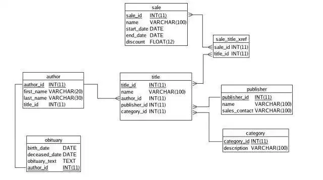 Download web tool or web app JGup Code Generator for Web applications