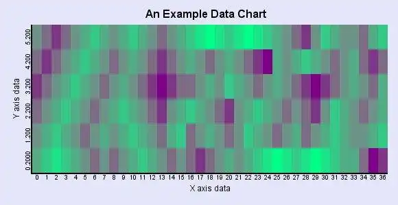 Download web tool or web app JHeatChart to run in Windows online over Linux online