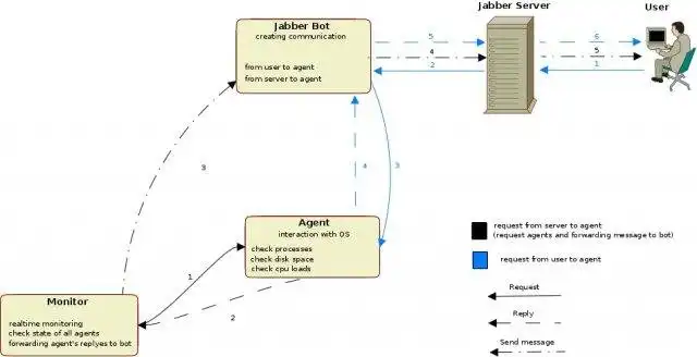 Download web tool or web app JMBot