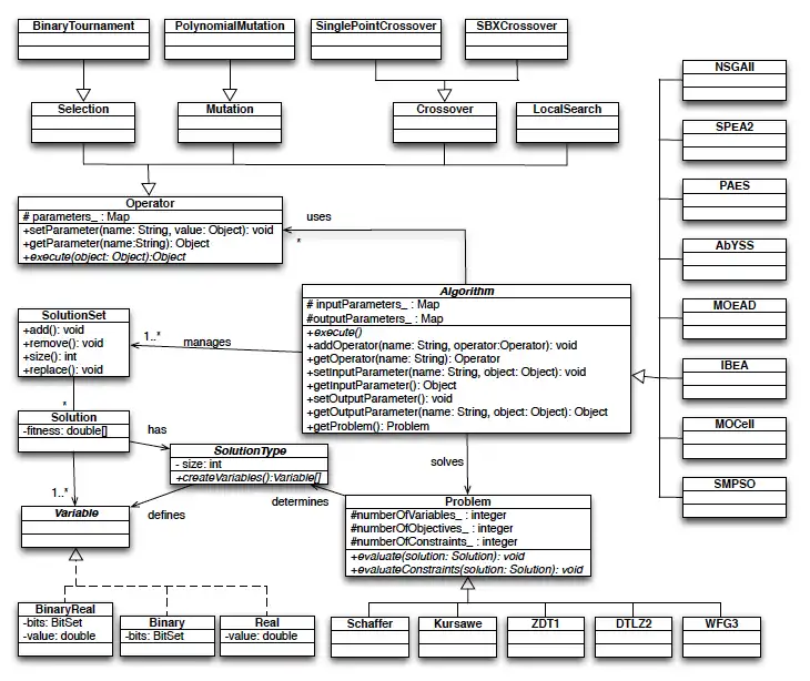 Download web tool or web app jMetal to run in Windows online over Linux online