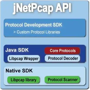 Download web tool or web app jNetPcap - Libpcap/WinPcap Java Wrapper