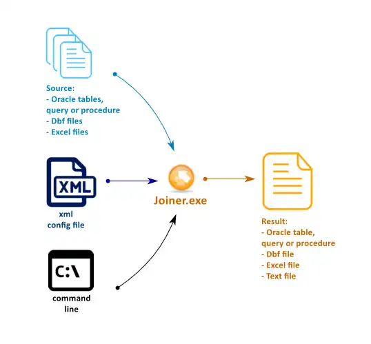 Download web tool or web app Joiner (oracle, excel, dbf export)