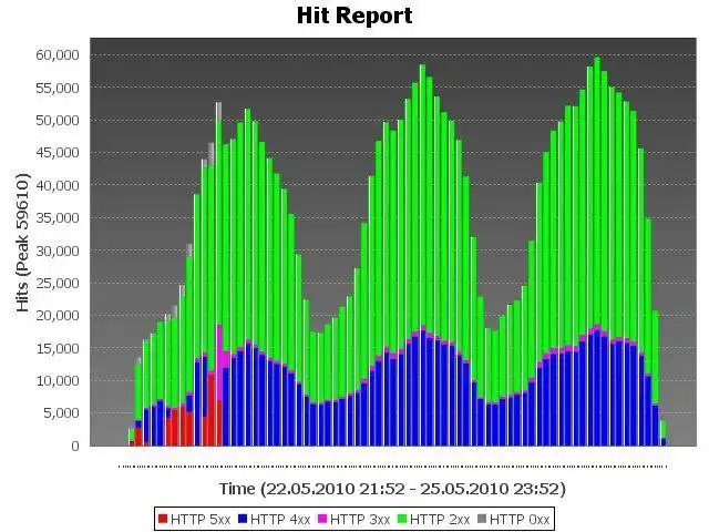 Download web tool or web app JReportGen