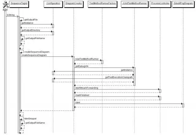 Download web tool or web app JSeqUnit