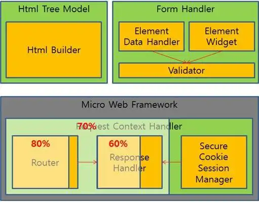 Download web tool or web app JSocle