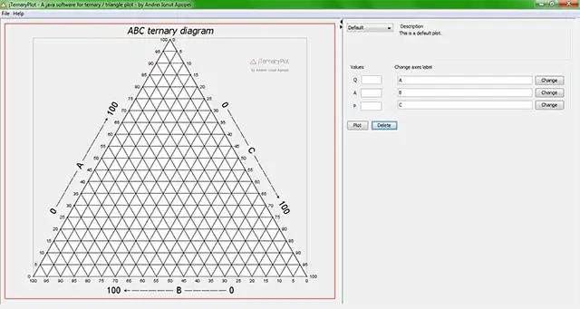 Download web tool or web app jTernaryPlot to run in Windows online over Linux online