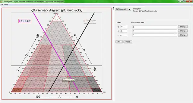 Download web tool or web app jTernaryPlot to run in Windows online over Linux online