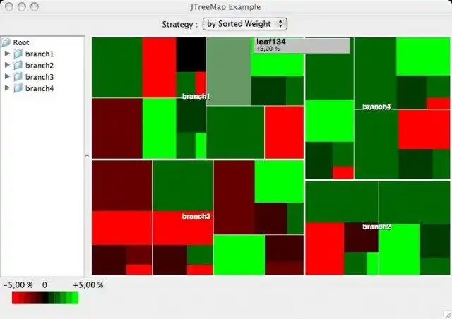 Download web tool or web app JTreeMap / KTreeMap