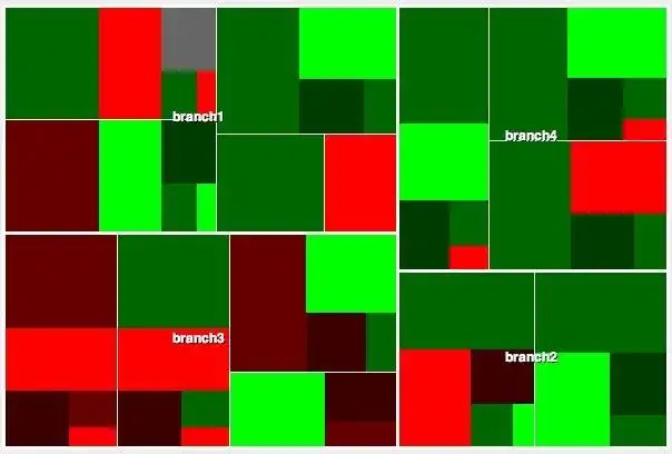 Download web tool or web app JTreeMap / KTreeMap