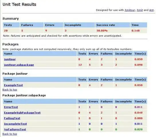 Download web tool or web app Junitour