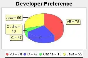 Download web tool or web app JWebChart