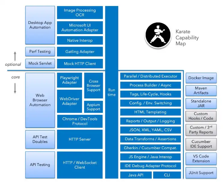 Download web tool or web app Karate